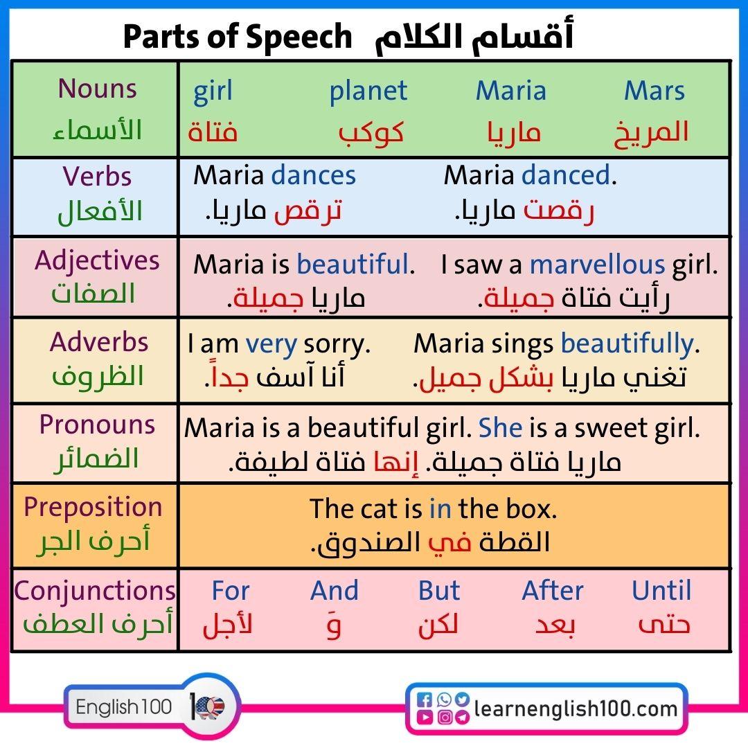 شرح قواعد اللغة الانجليزية بالتفصيل pdf