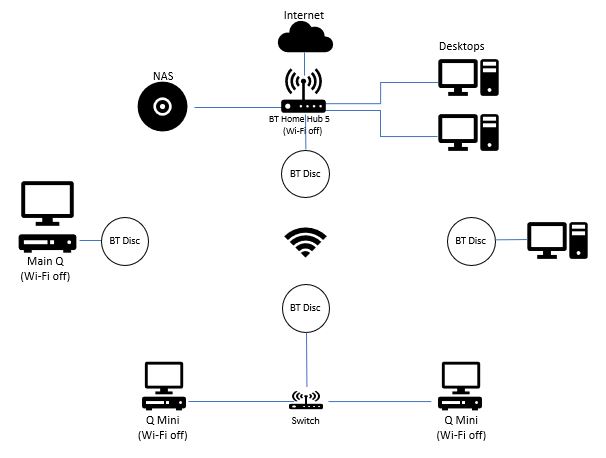 sky multiroom not working