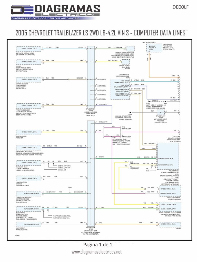 diagrama electrico de trailblazer 2002