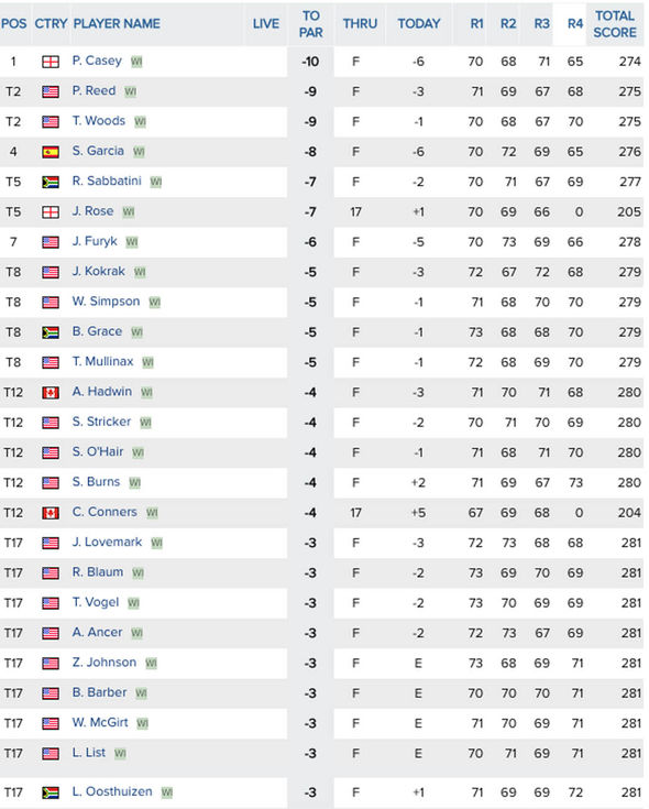 pga leaderboard this week