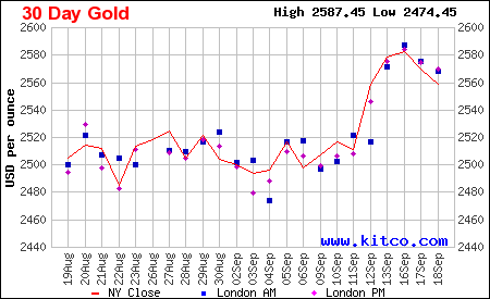 kitco gold charts 24 hours spot