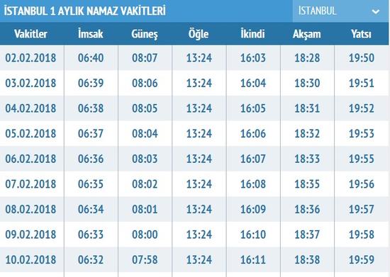 2 şubat imsak vakti