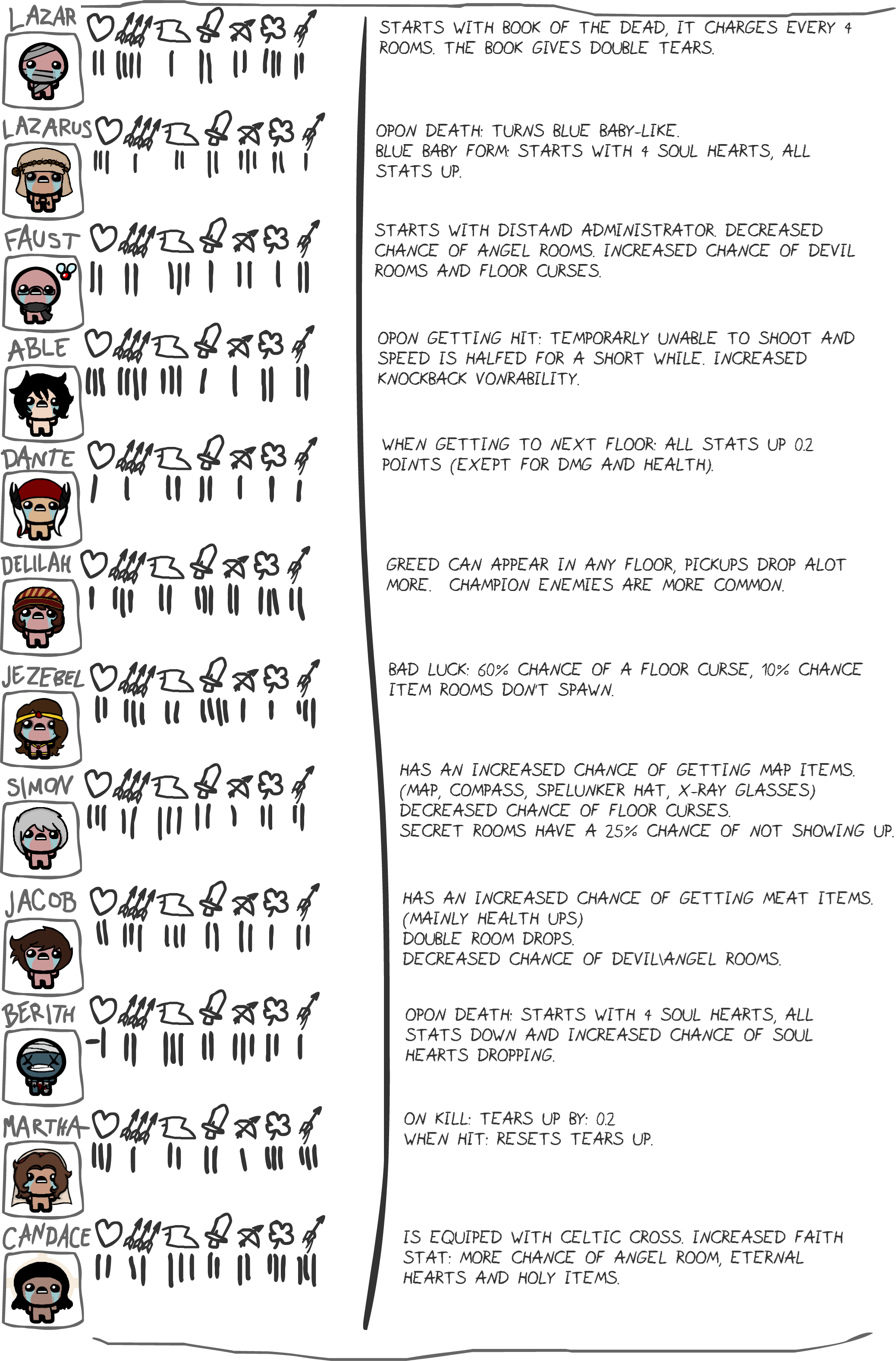 isaac item sheet