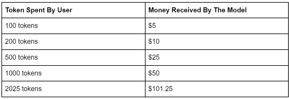 chaturbate token value