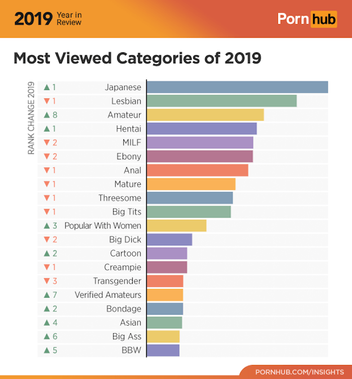 pornhub categorias