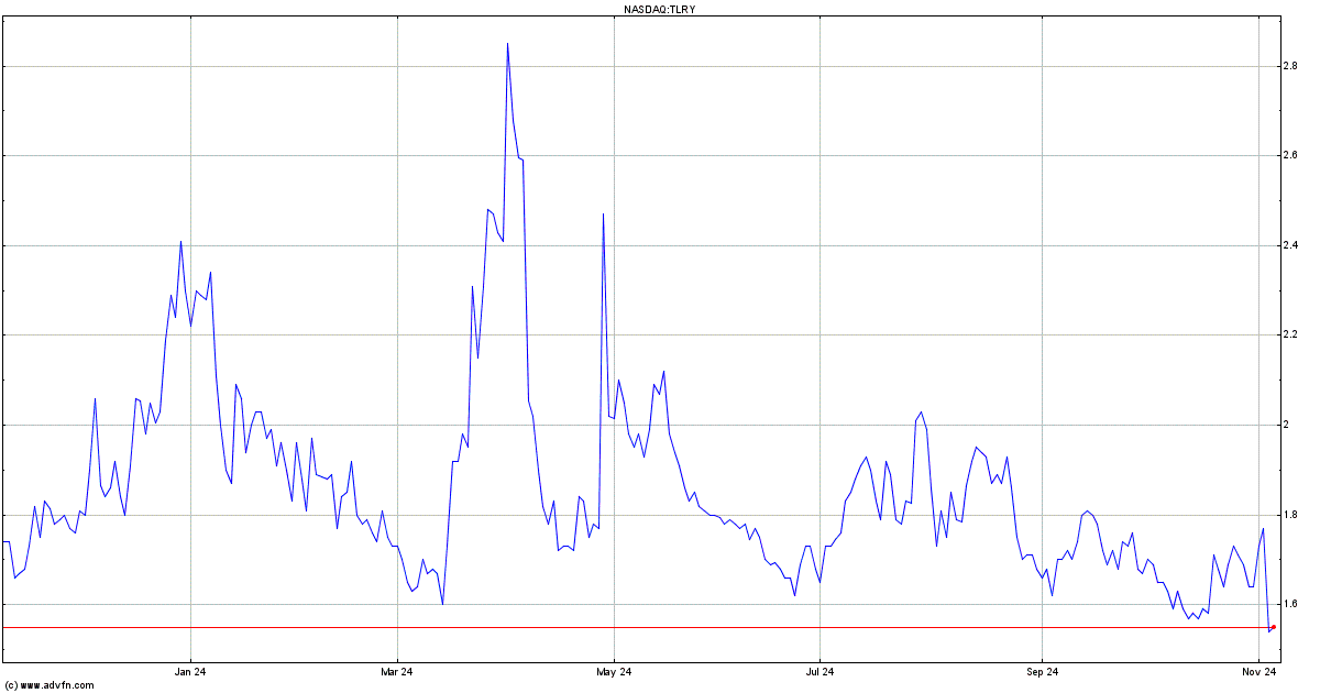 tilray message board