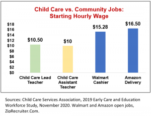 childcare center director salary