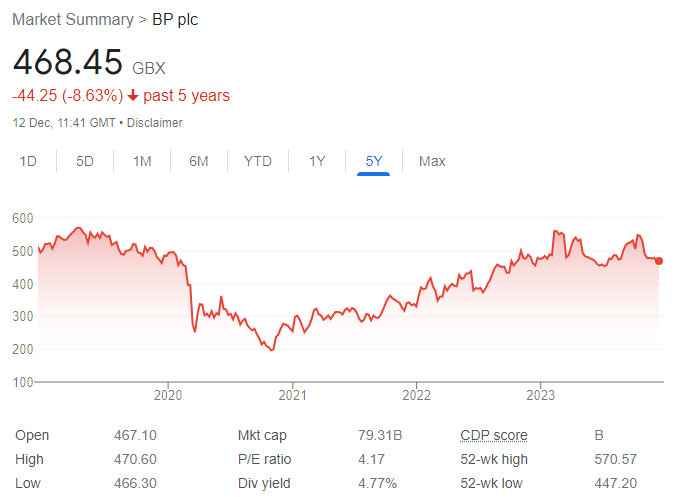 bp share price uk today