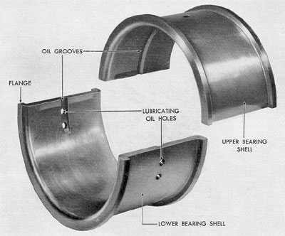 shell type bearing