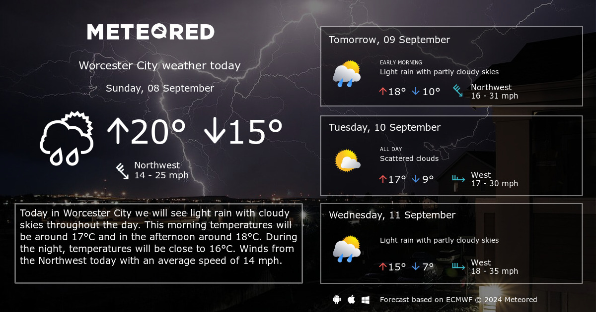 worcester 14 day weather