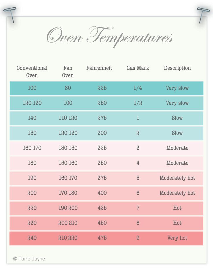 410 degrees fahrenheit to celsius fan oven