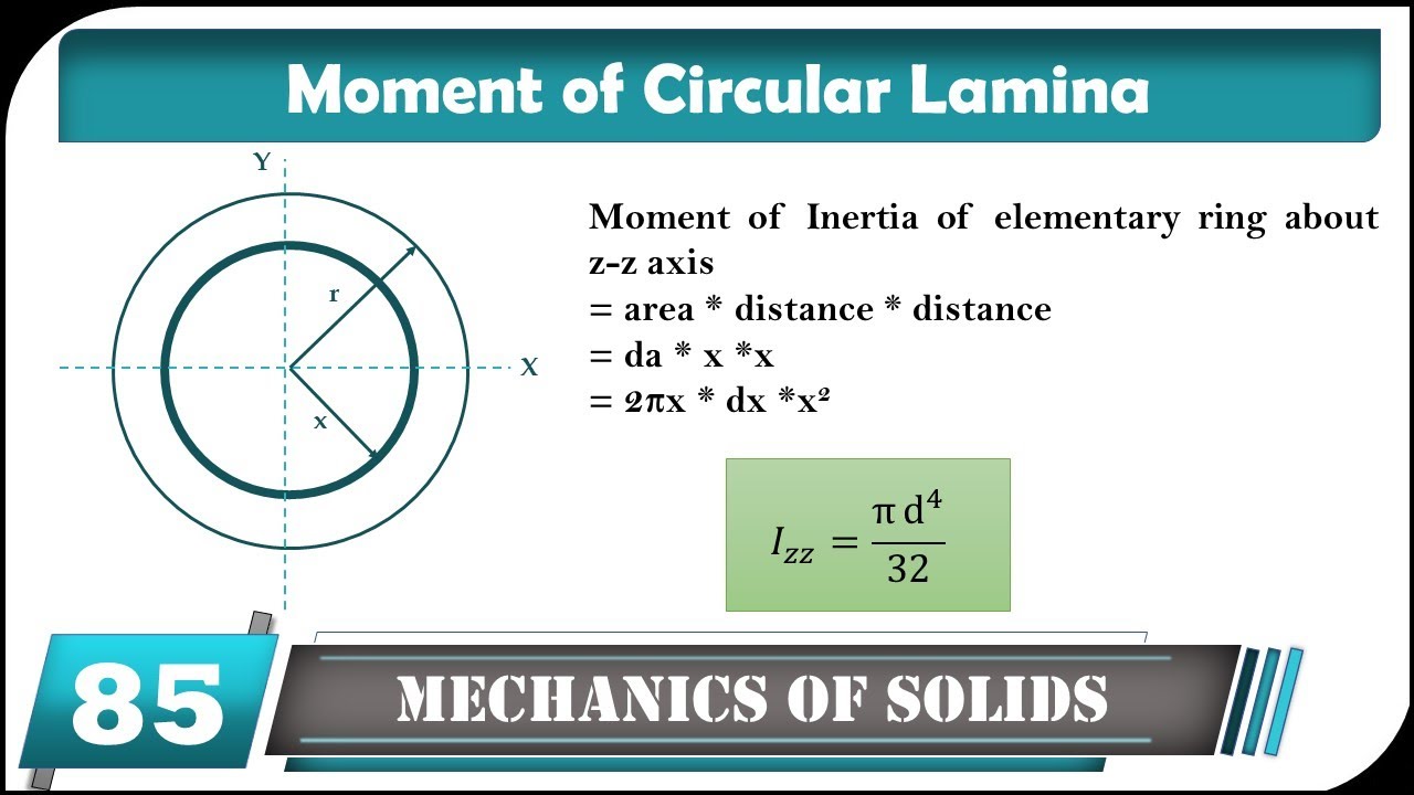 moment of inertia of lamina