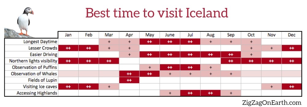 best time to visit iceland for northern lights 2020