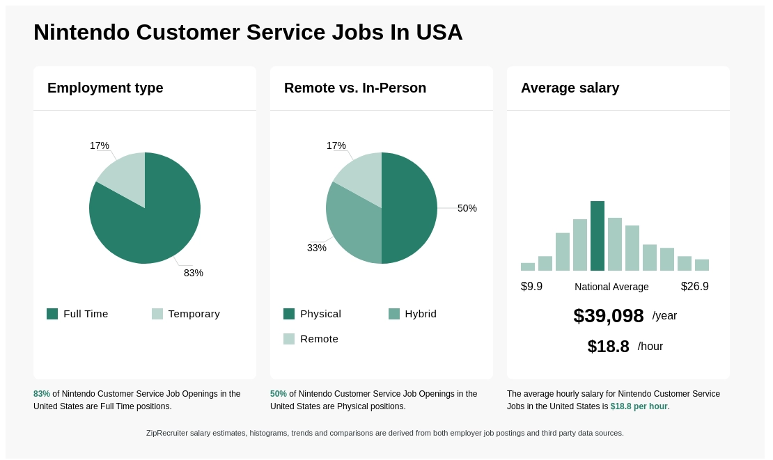 nintendo job openings