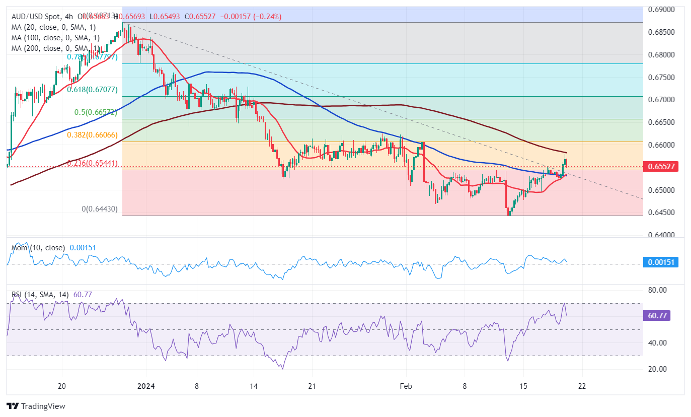 1475 usd to aud