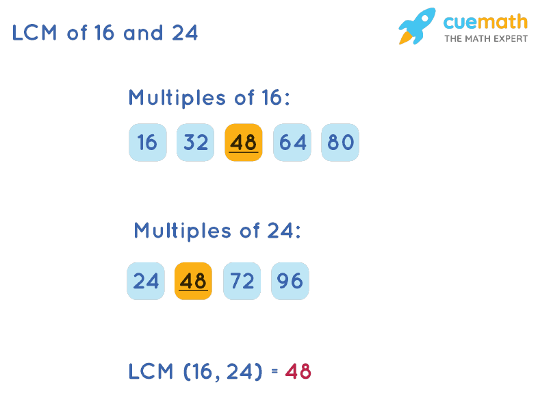 lcm 24 and 16