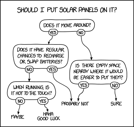 xkcd sustainable