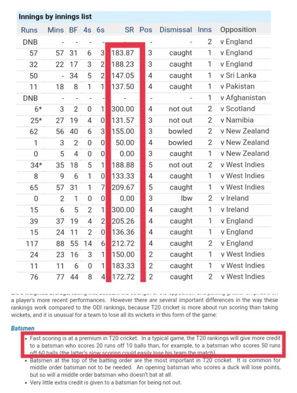 t20 rating