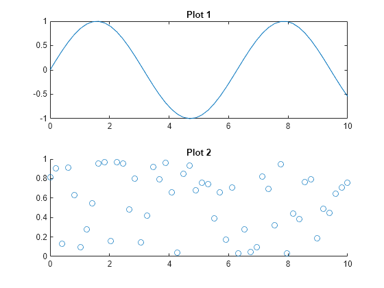 how to plot multiple graphs in matlab