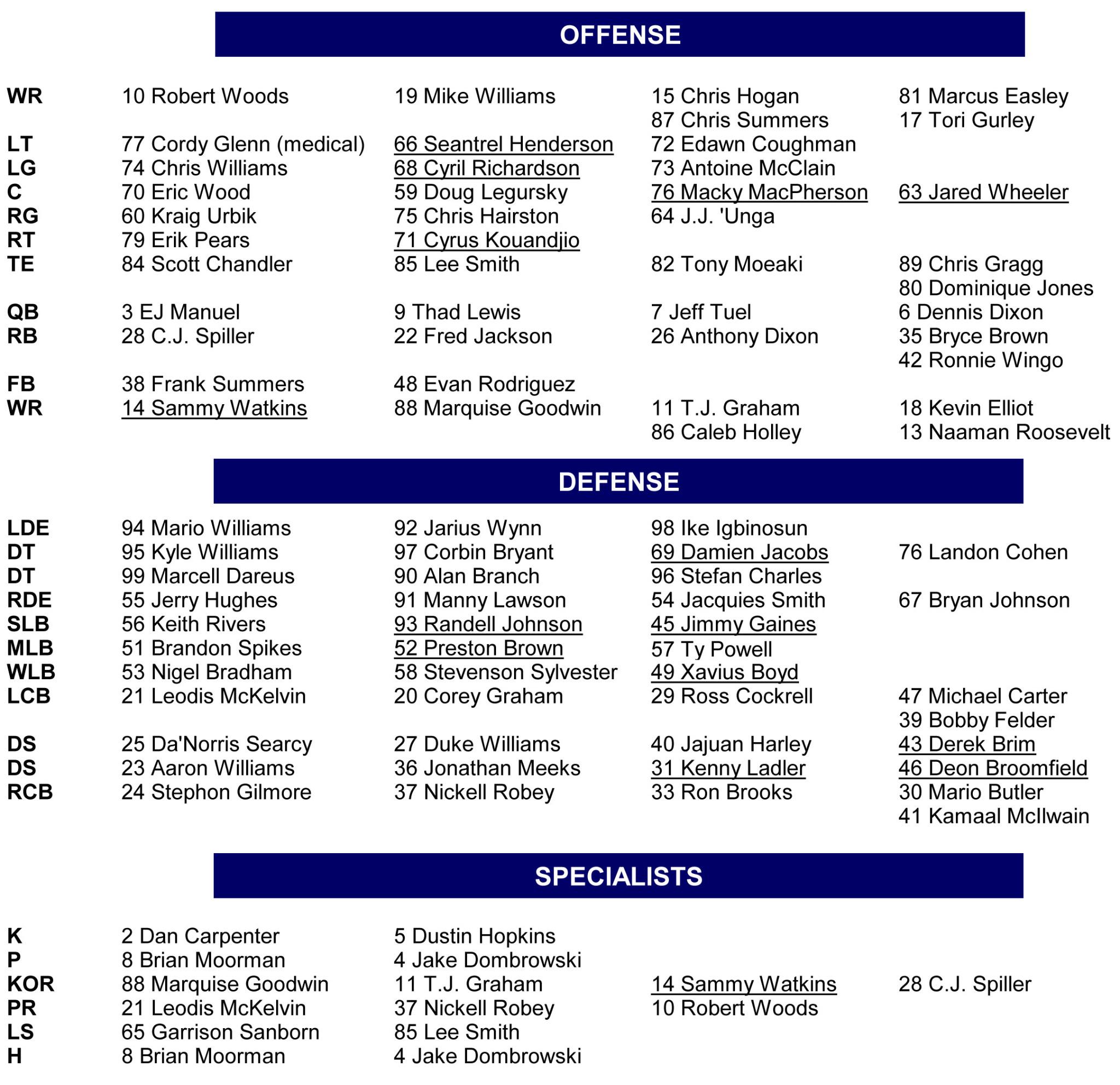 bills depth chart