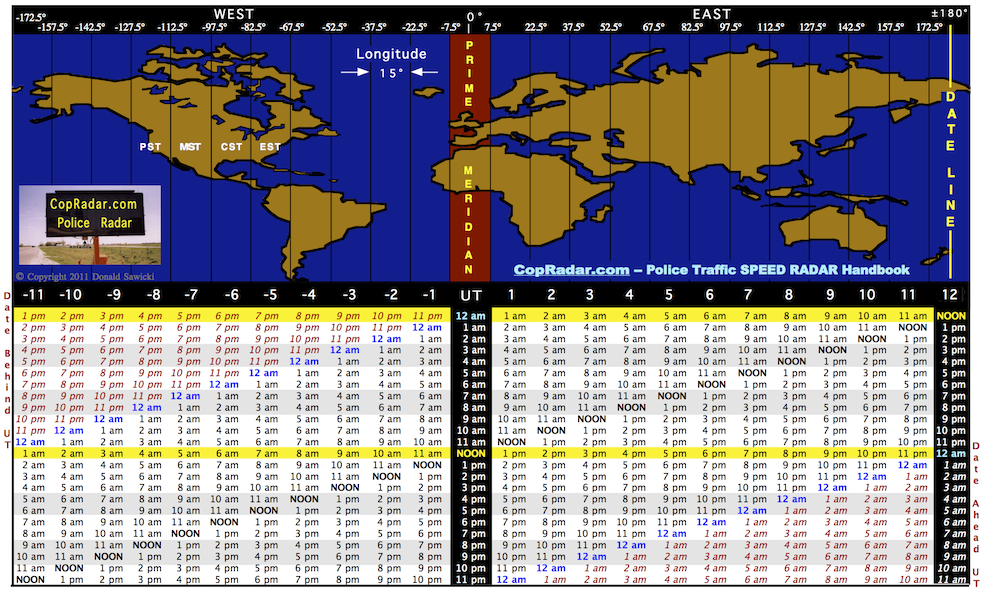 utc to est time zone converter