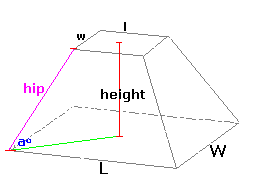 truncated pyramid volume