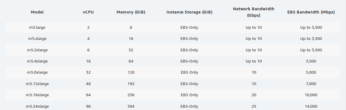 m5 xlarge
