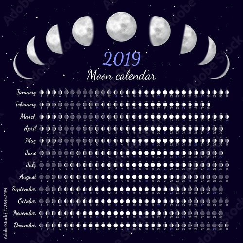 moon phase by date