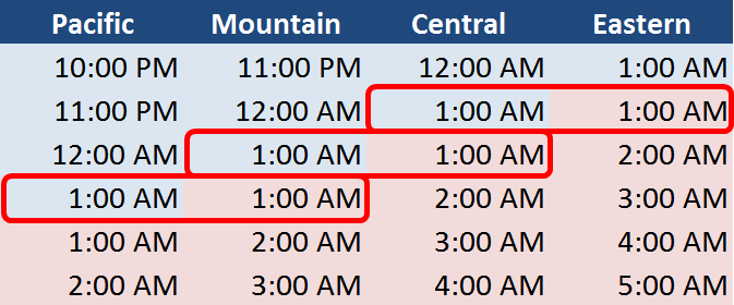 pacific time to central time