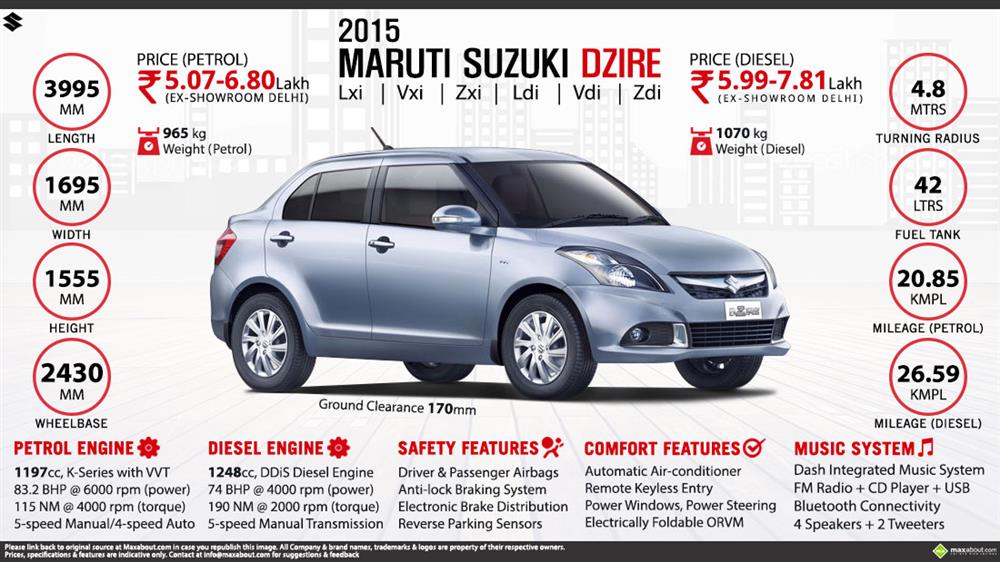 swift dzire reserve fuel capacity