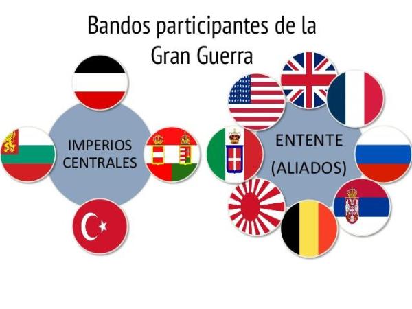 beneficiarios de la primera guerra mundial