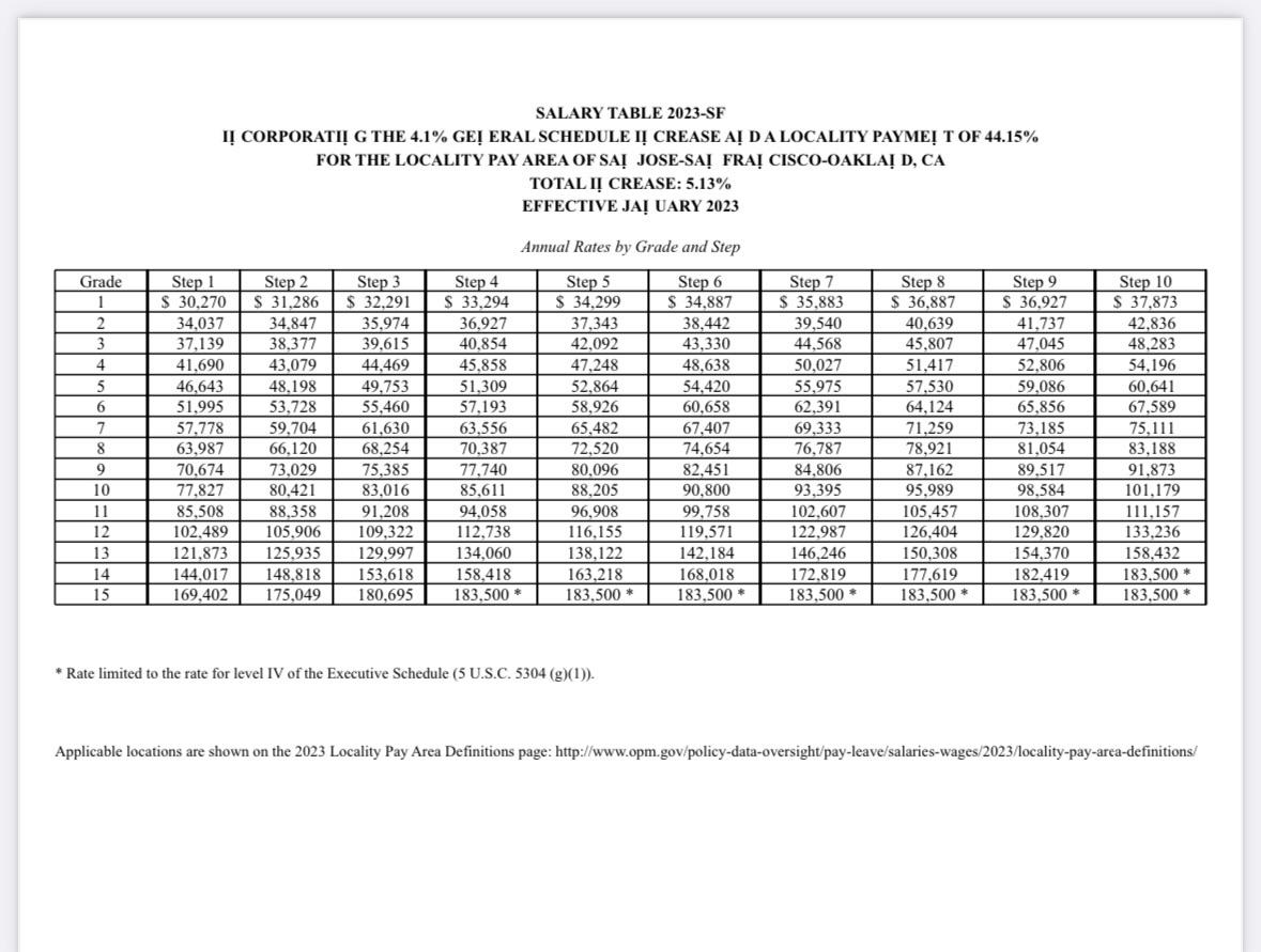 gs 13 pay scale 2023