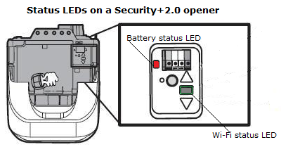 chamberlain garage door opener troubleshooting blinking light