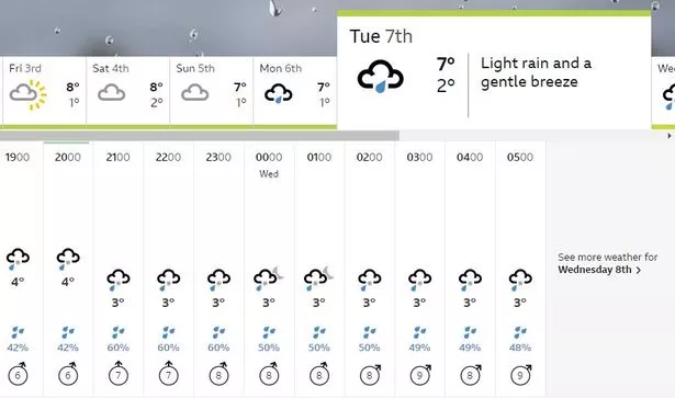 bbc weather bristol