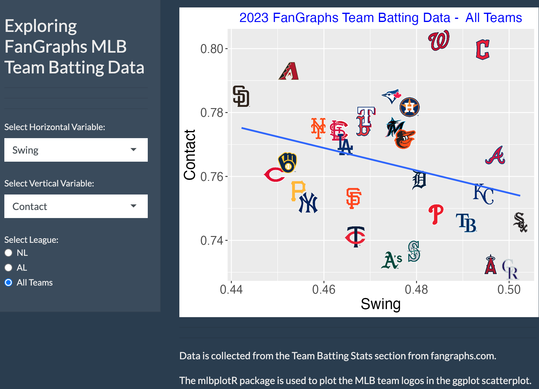 mlb batting team stats