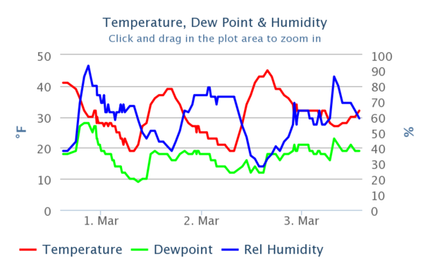 historical weather data