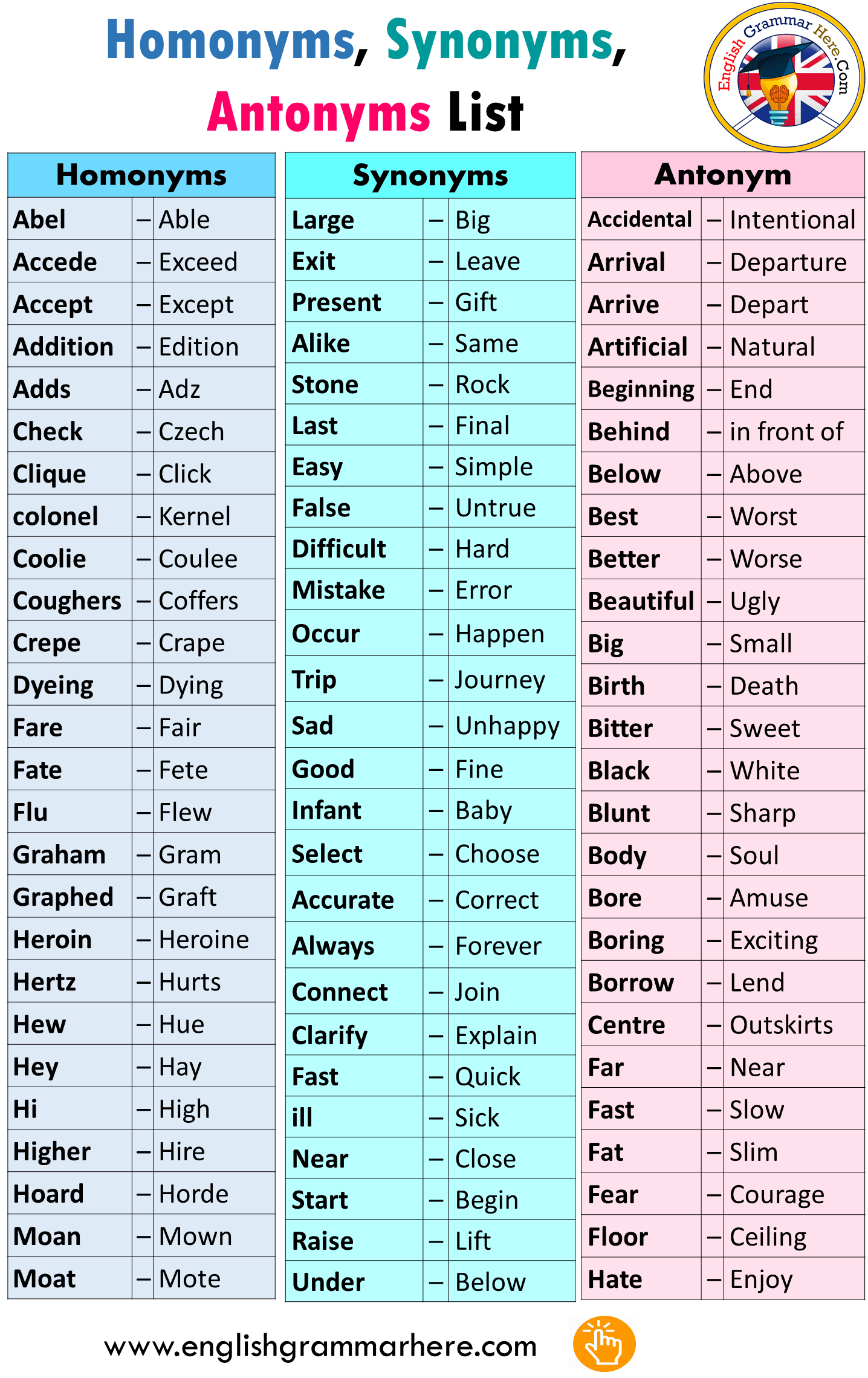 100 synonyms words