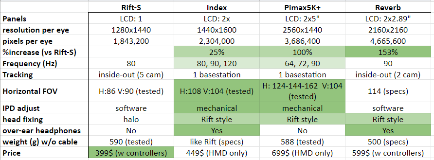 oculus rift s specifications