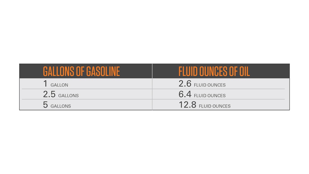 fuel oil mixture for stihl chainsaw