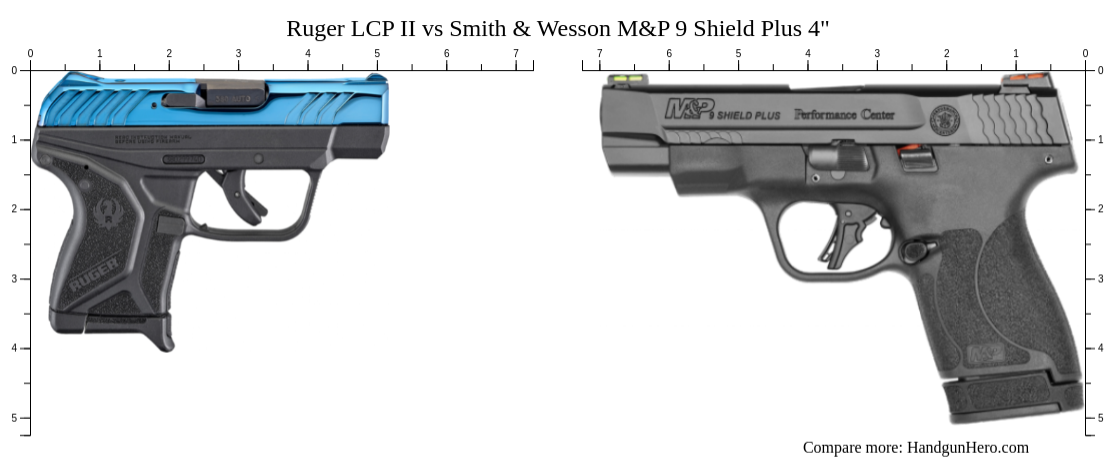 lcp max vs shield plus