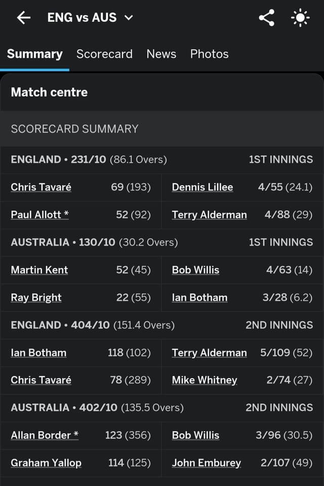 scorecard aus vs eng