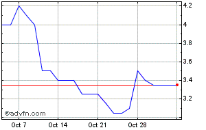 senx energy share price