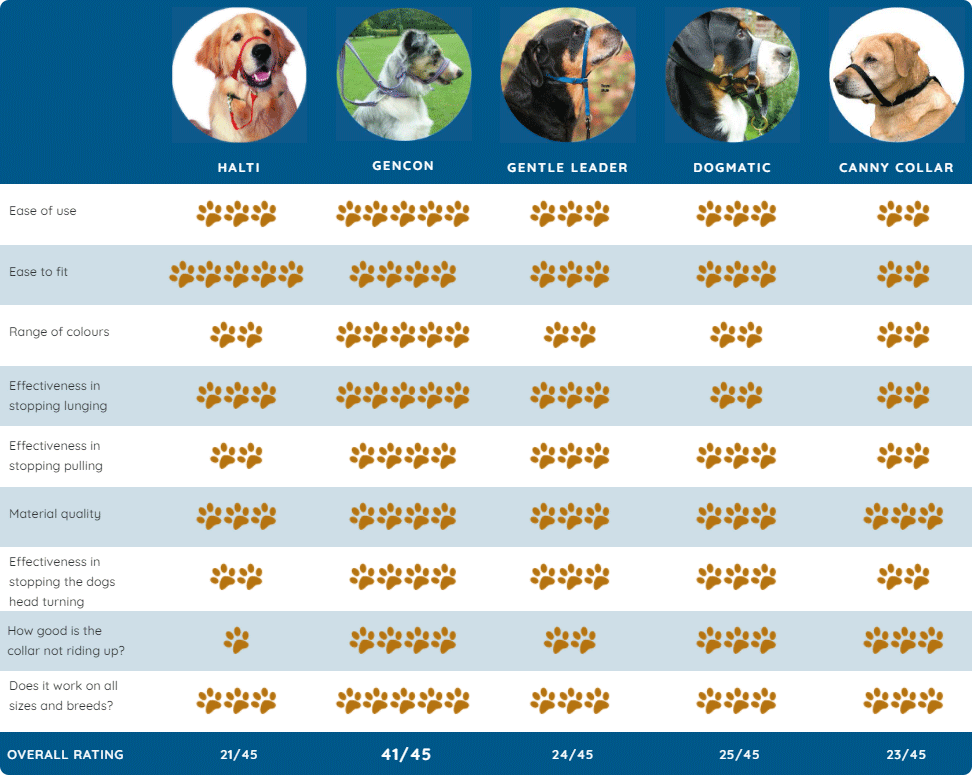 malinois weight chart