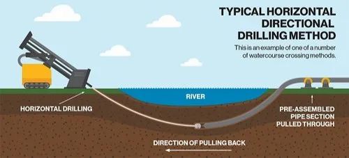 directional drilling jobs