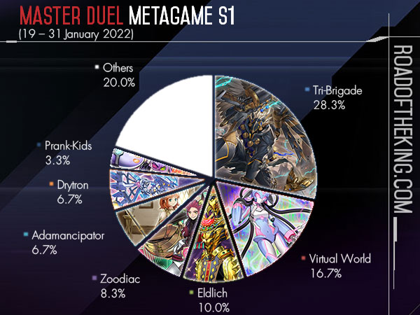 masterduel meta