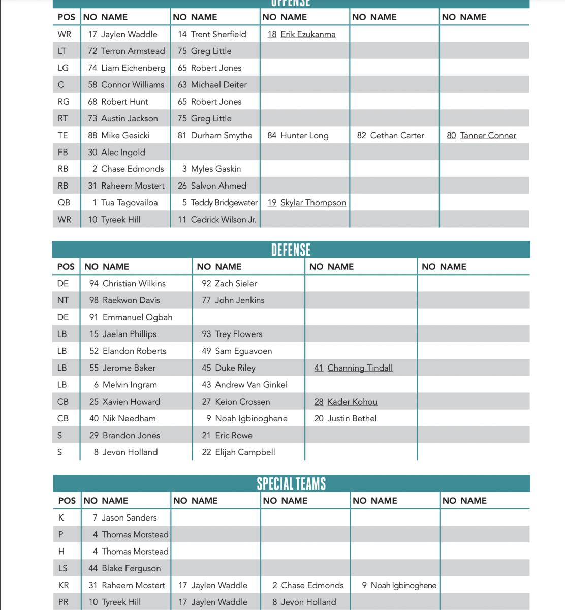 miami dolphin depth chart