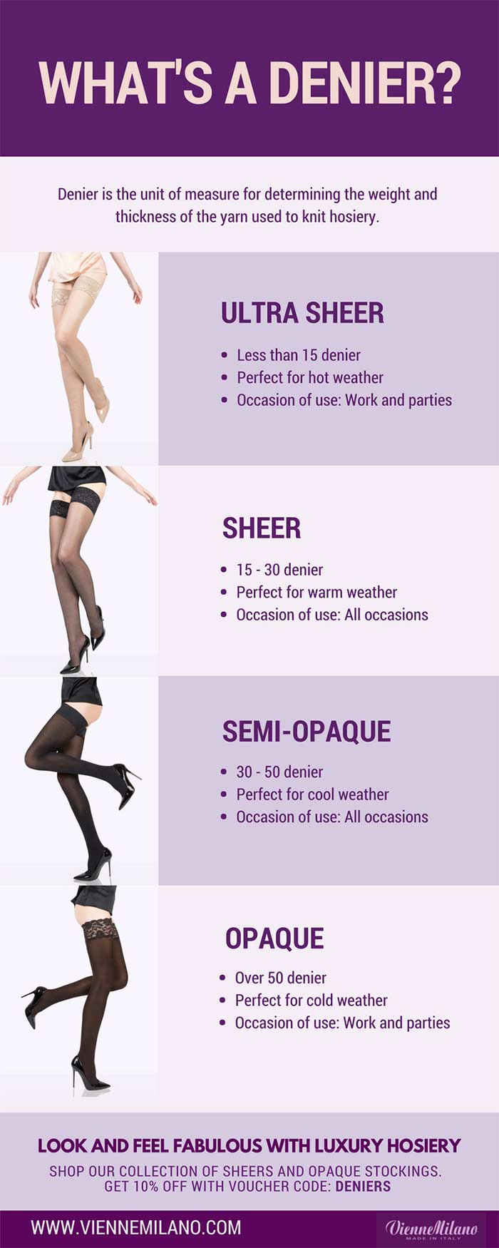 tights denier chart