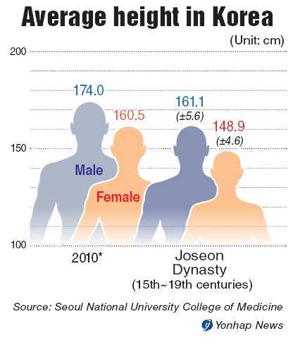 174cm to feet