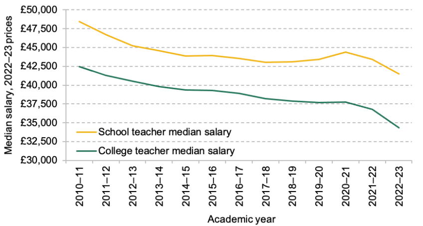 uk professor salary