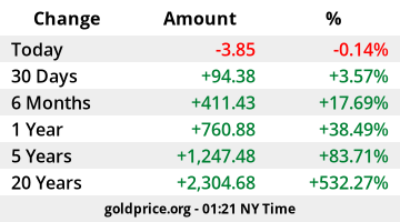 price of gold per kilo